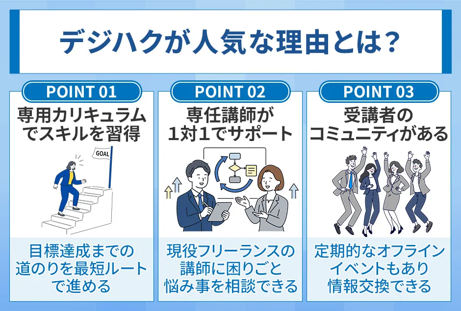 デジハクが人気の理由は