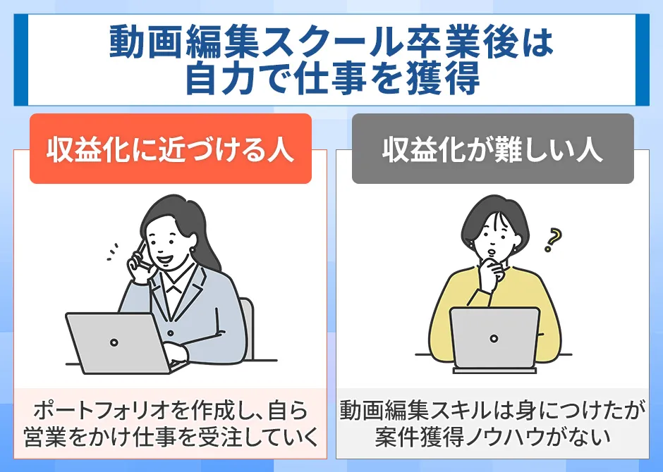 動画編集スクールのその他のスキル