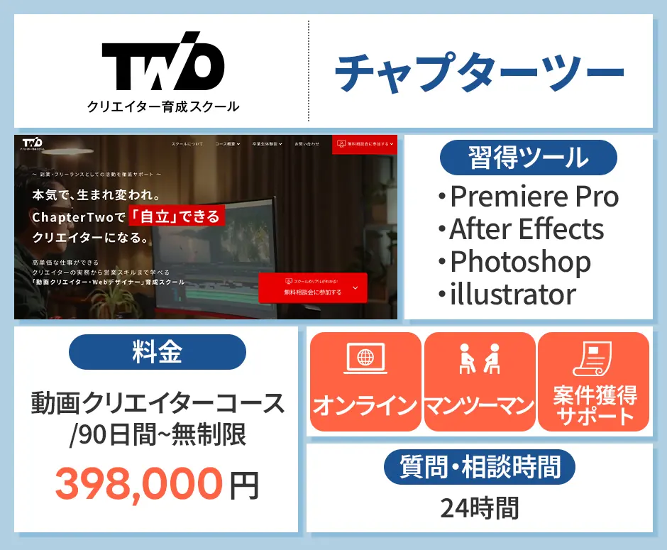 チャプターツー