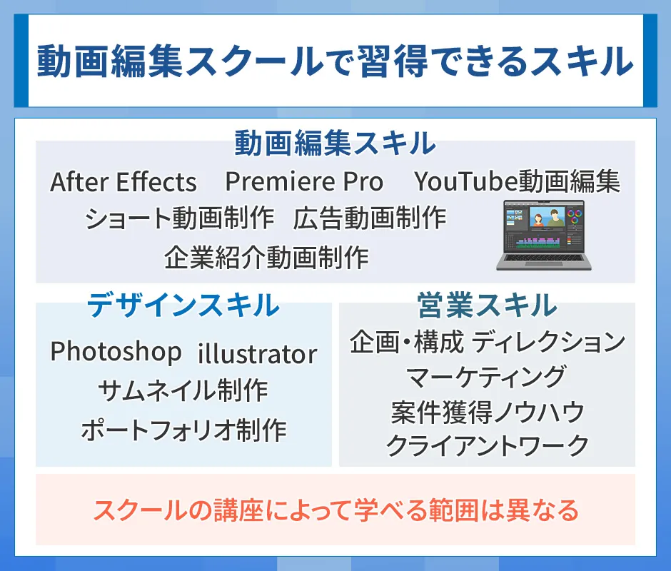 動画編集スクールの習得スキル
