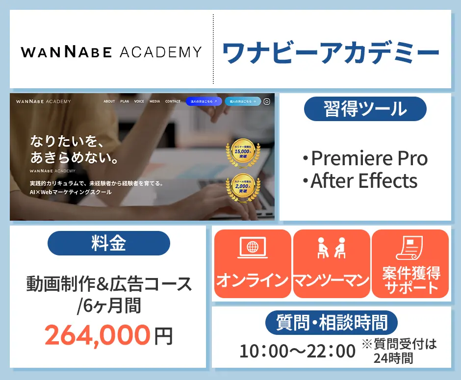 ワナビーアカデミー