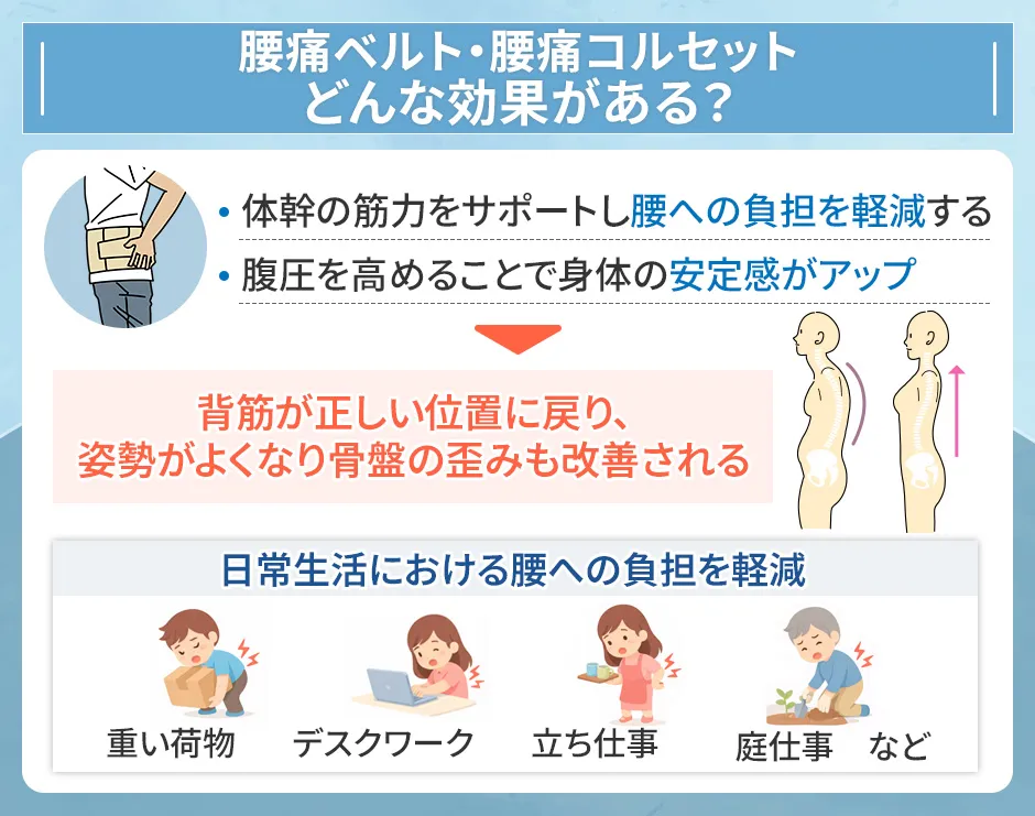 腰痛ベルト・腰痛コルセットのメリット