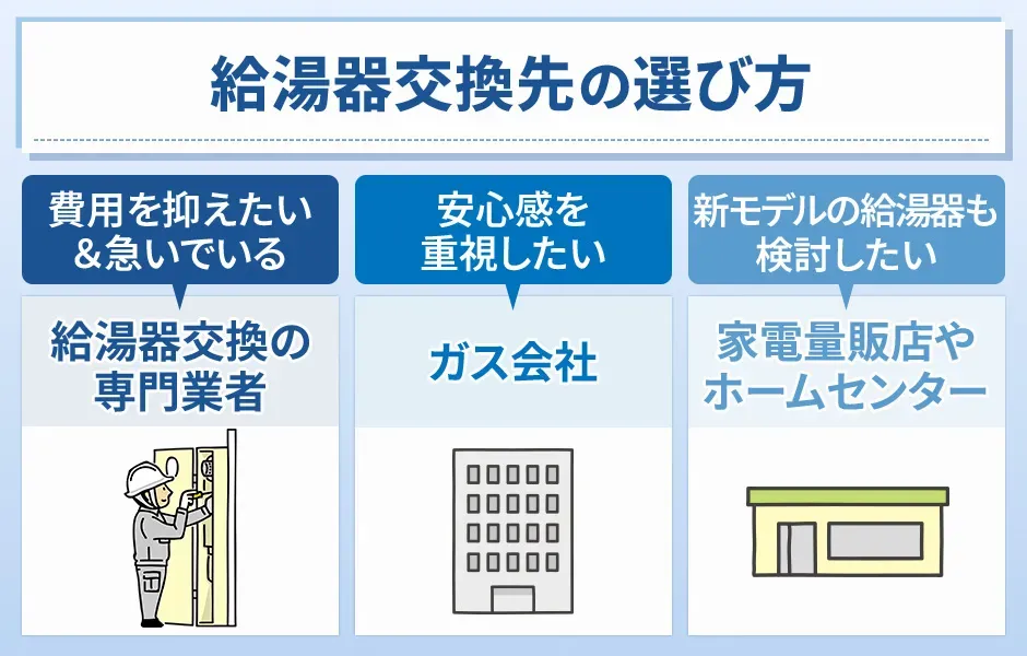 給湯器交換先の選び方