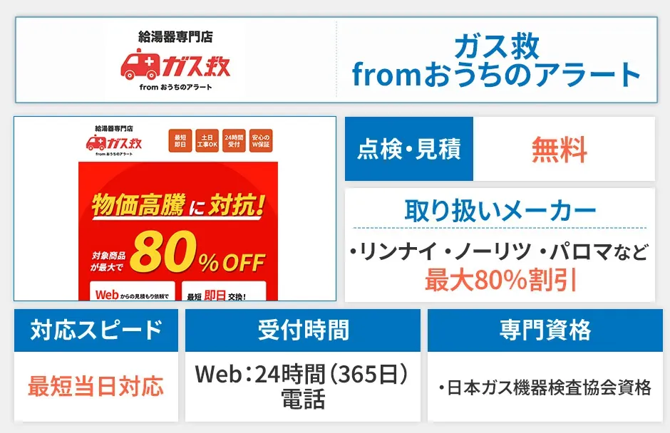 ガス救fromおうちのアラート