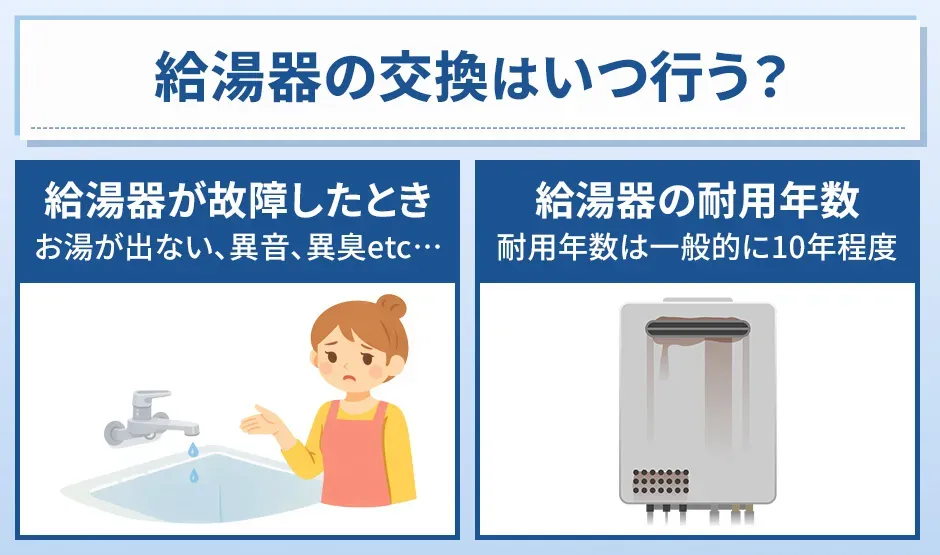 給湯器の交換はいつ行うか