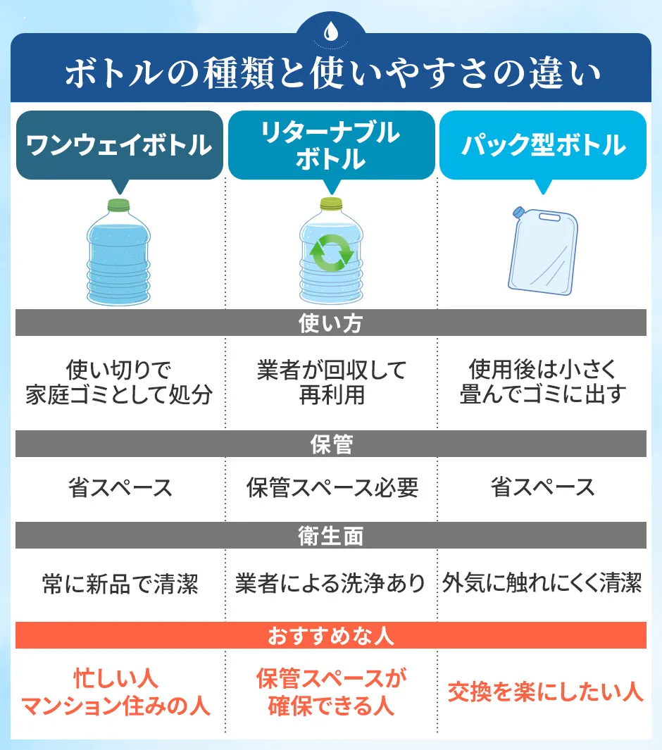 水のボトルの種類別の違い
