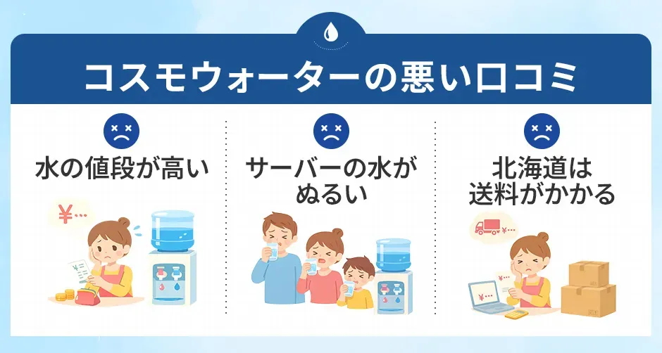 コスモウォーターの悪い口コミ