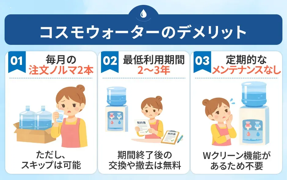 コスモウォーターのデメリット