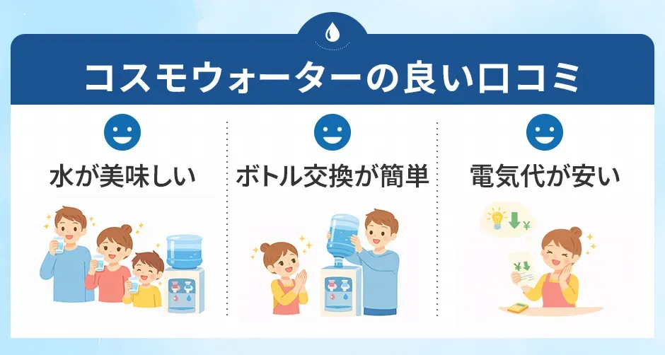 コスモウォーターの良い口コミ