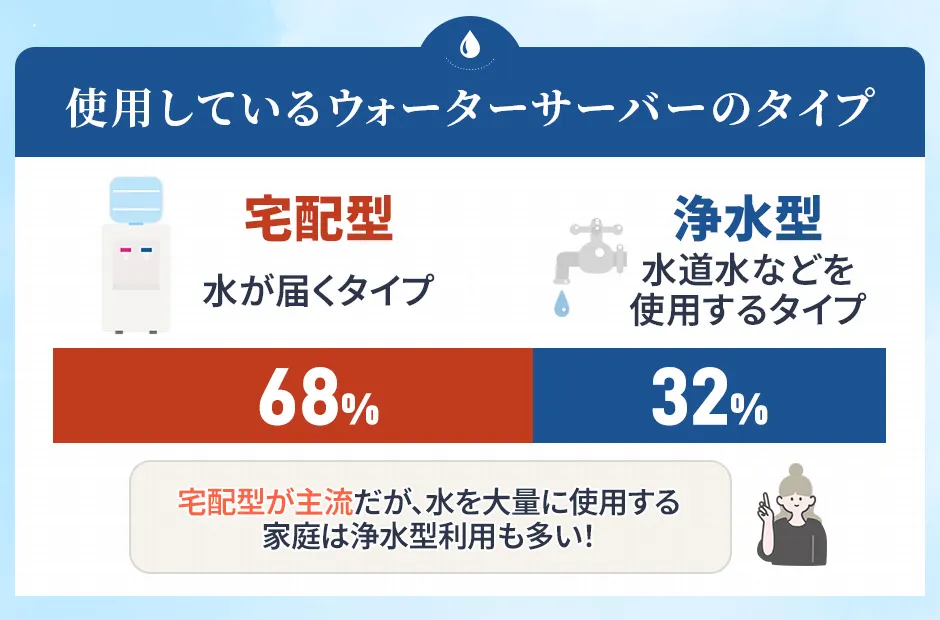 ウォーターサーバーのタイプ
