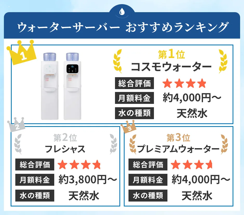 ウォーターサーバーのおすすめランキング