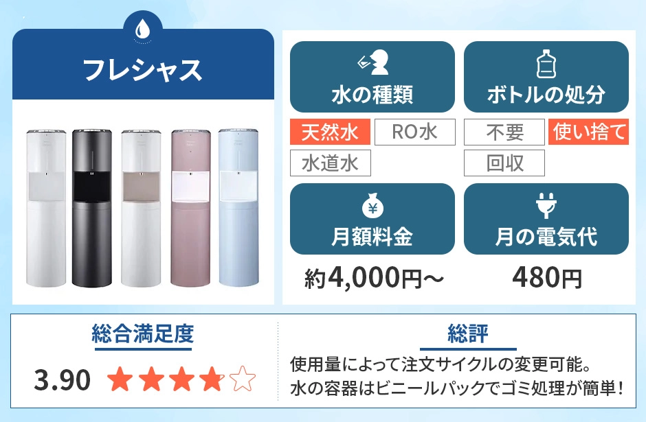 フレシャス