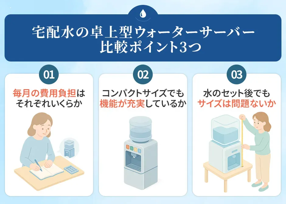 宅配水の卓上型ウォーターサーバーの比較ポイント3つ、毎月の費用負担、機能が充実しているか、サイズは問題ないか