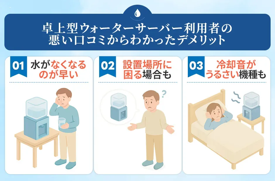 卓上型ウォーターサーバーの利用者の悪い口コミからわかったデメリット