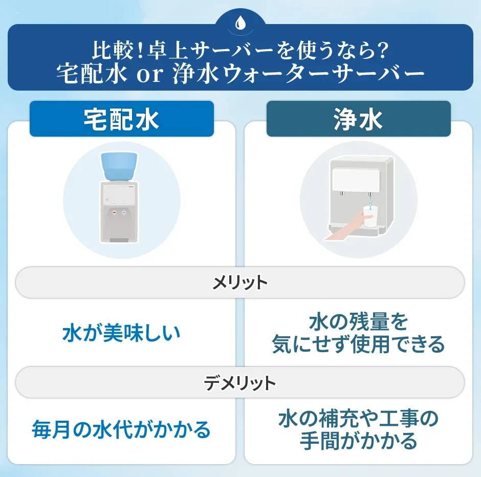 卓上サーバーを使うなら宅配水or浄水ウォーターサーバーの違い