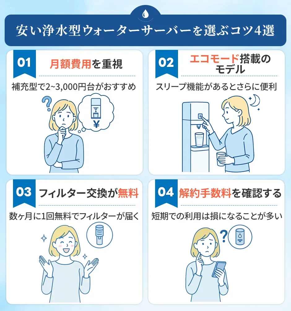 安い浄水型ウォーターサーバーを選ぶ4つのコツ