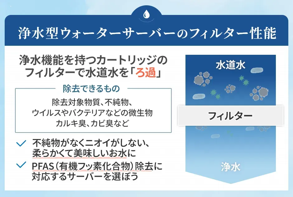 浄水型ウォーターサーバーのフィルター性能