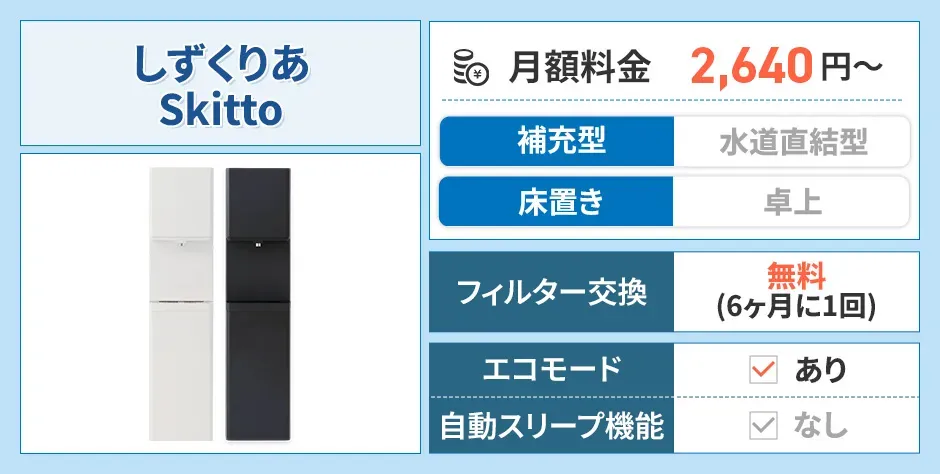 しずくりあ Skitto