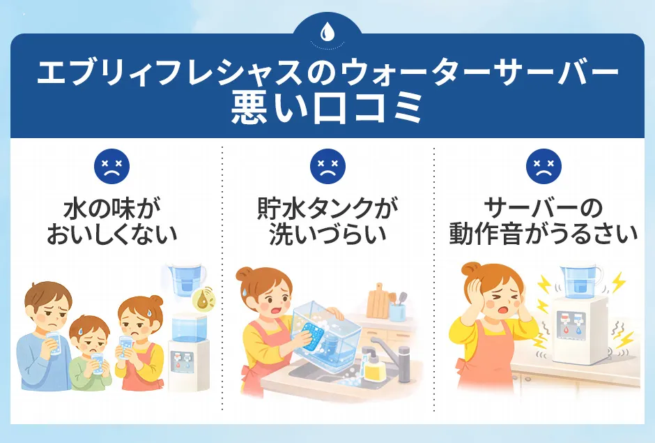 エブリィフレシャスのウォーターサーバーの悪い口コミ