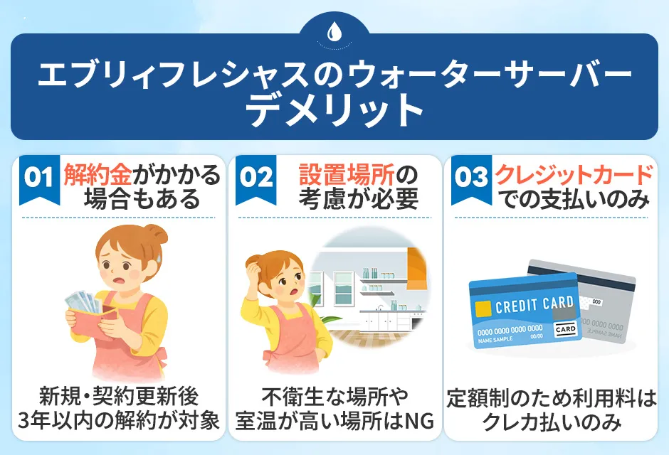 エブリィフレシャスのウォーターサーバーデメリット