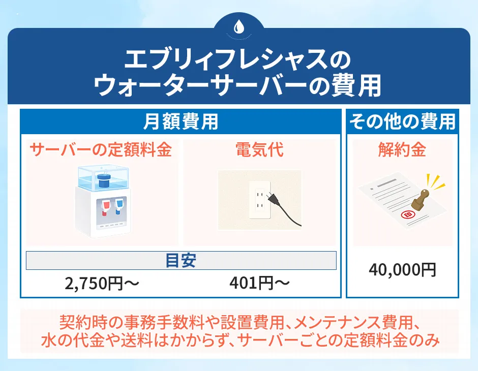 エブリィフレシャスのウォーターサーバーの費用