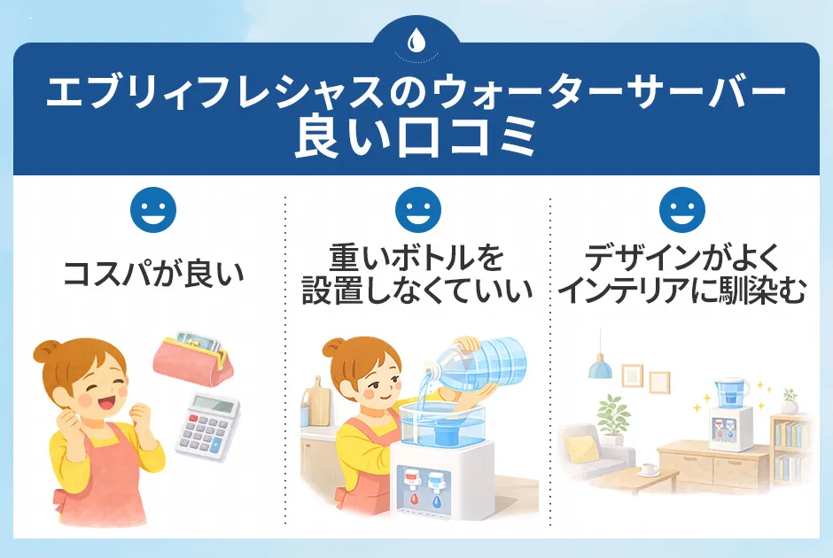 エブリィフレシャスのウォーターサーバー良い口コミ