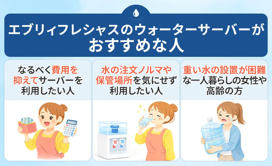 エブリィフレシャスのウォーターサーバーがおすすめな人