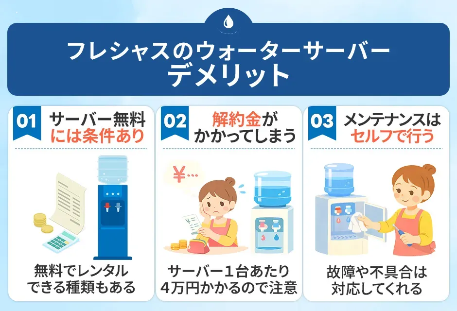 フレシャスのウォーターサーバーのデメリット