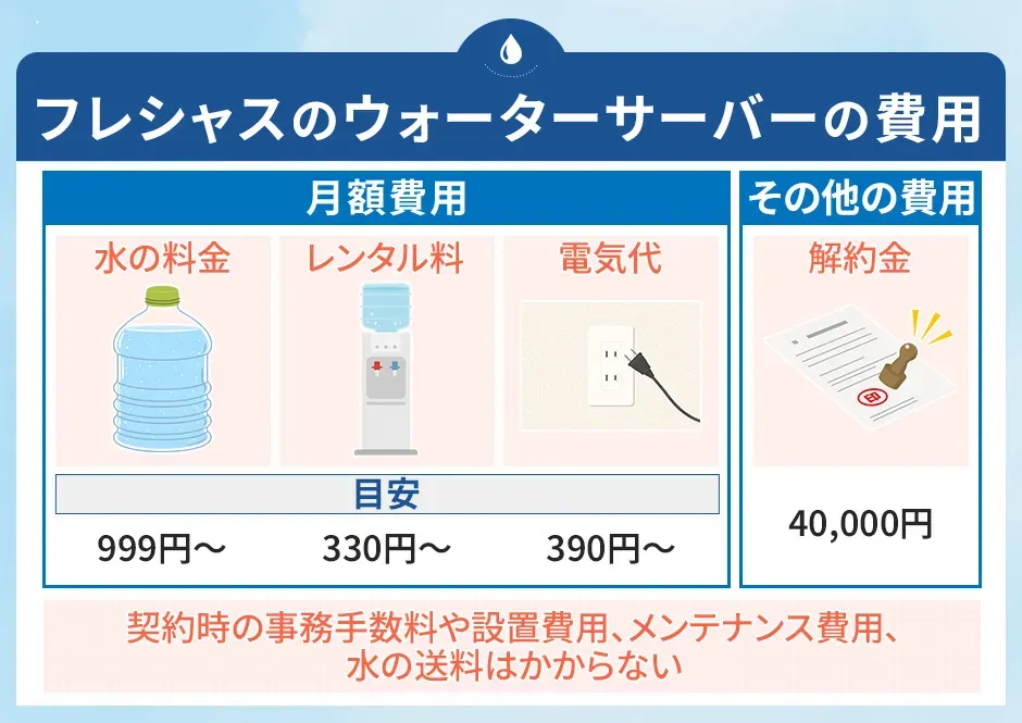 フレシャスのウォーターサーバーの費用