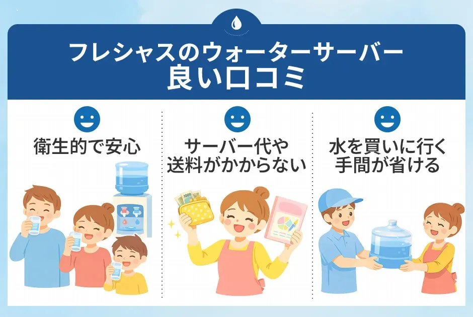 フレシャスのウォーターサーバーの良い口コミ