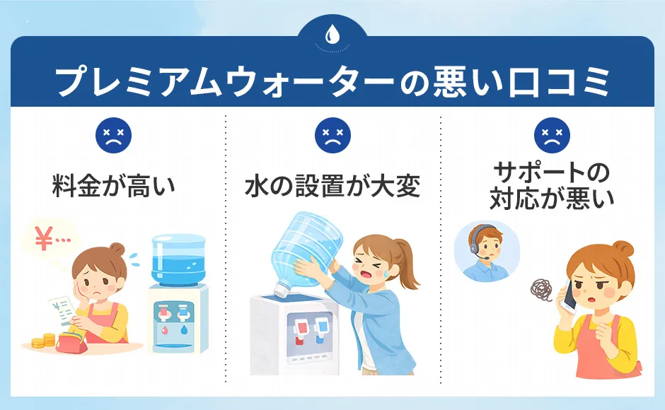 プレミアムウォーターの悪い口コミ