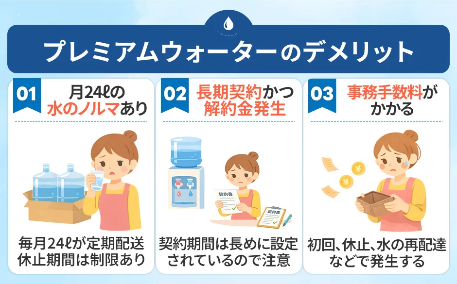 プレミアムウォーターのデメリット