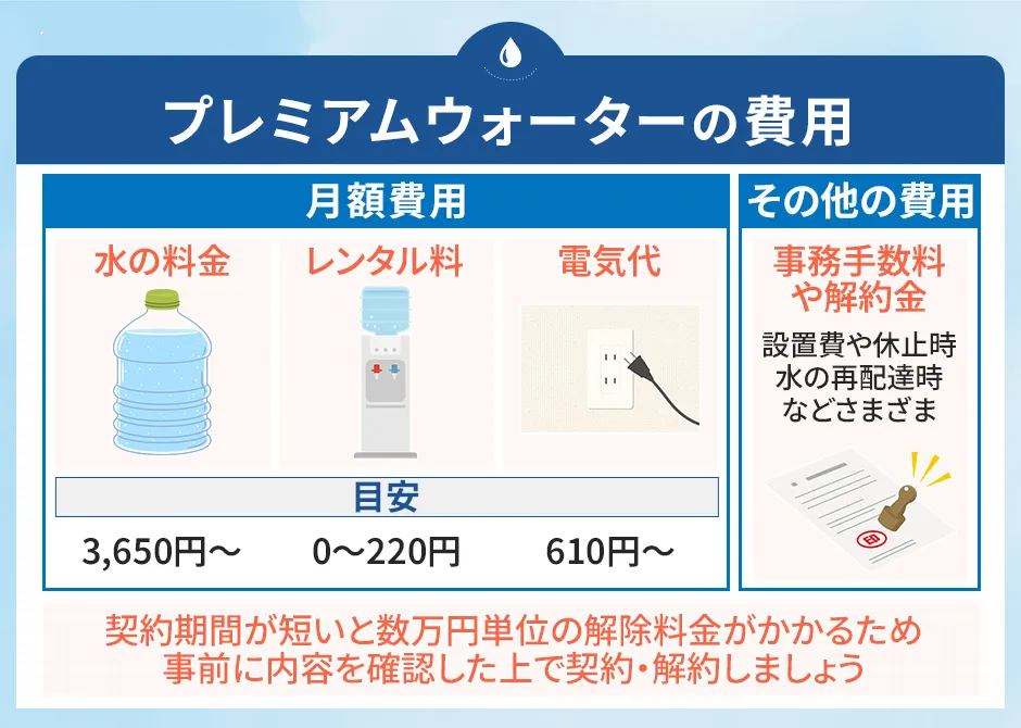 プレミアムウォーターの費用