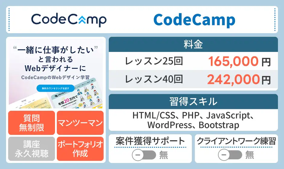 コードキャンプ