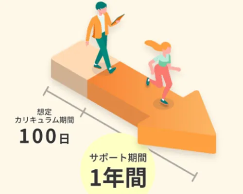 サポート期限は1年間と長期間