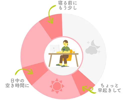 隙間時間でWebデザインを学びたいママ向け