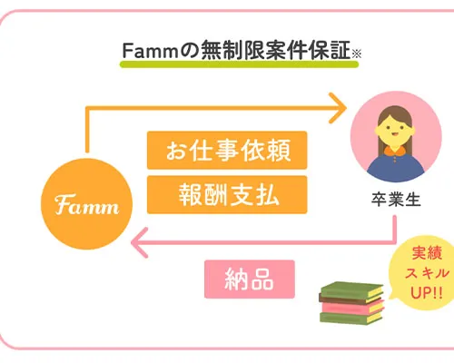仕事紹介が無制限のため安定しやすい