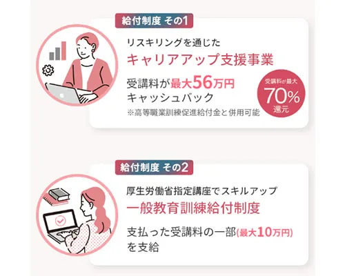 4つの給付金制度があり受講料がお得