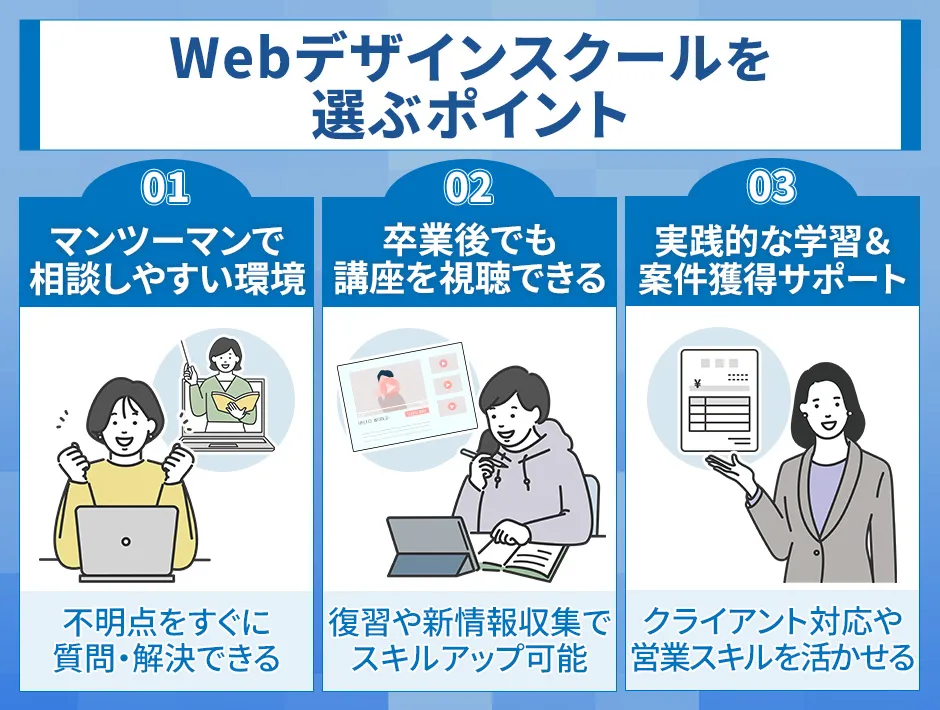 未経験向けWebデザインスクールの選び方