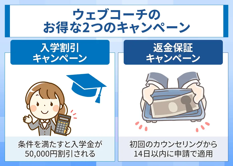 ウェブコーチのお得な2つのキャンペーン