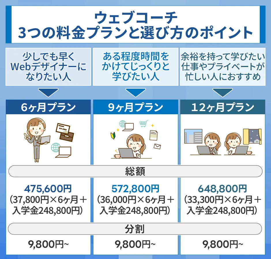 ウェブコーチの3つの料金プランと選び方のポイント