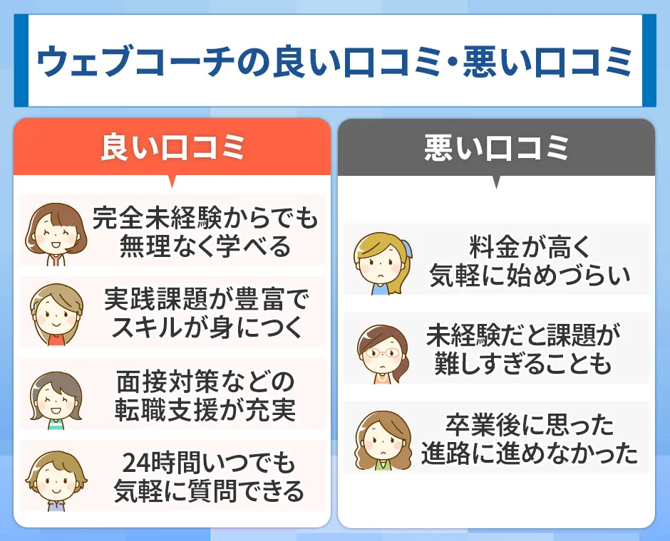 ウェブコーチの口コミ
