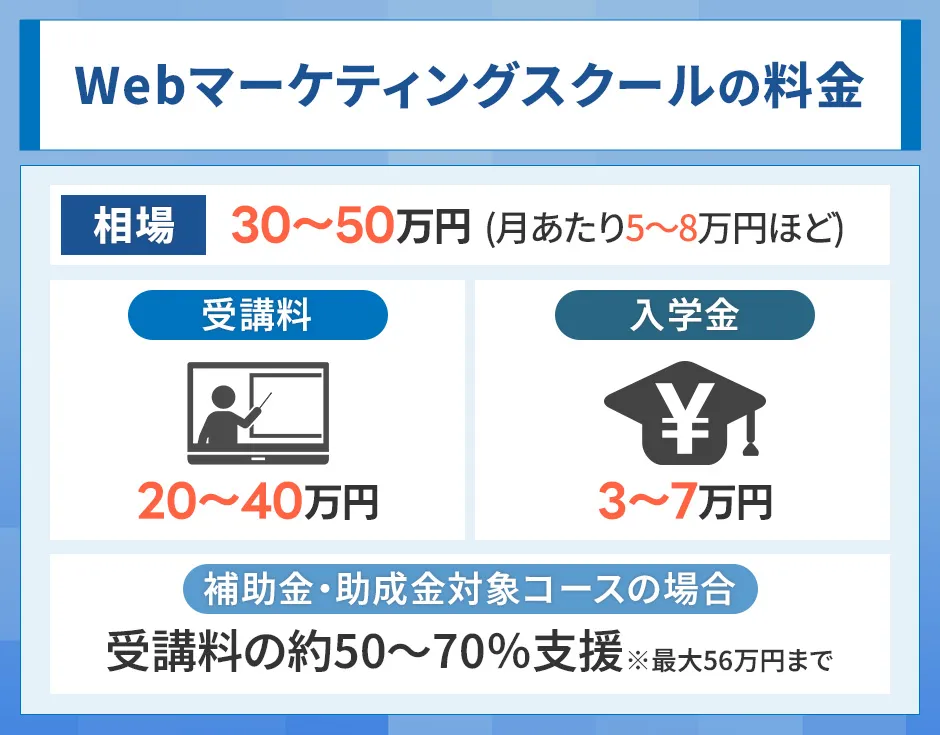 Webマーケティングスクールの料金