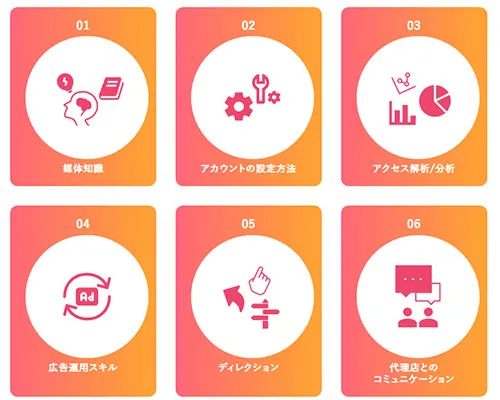 未経験から広告運用スキルを体系的に学べる。