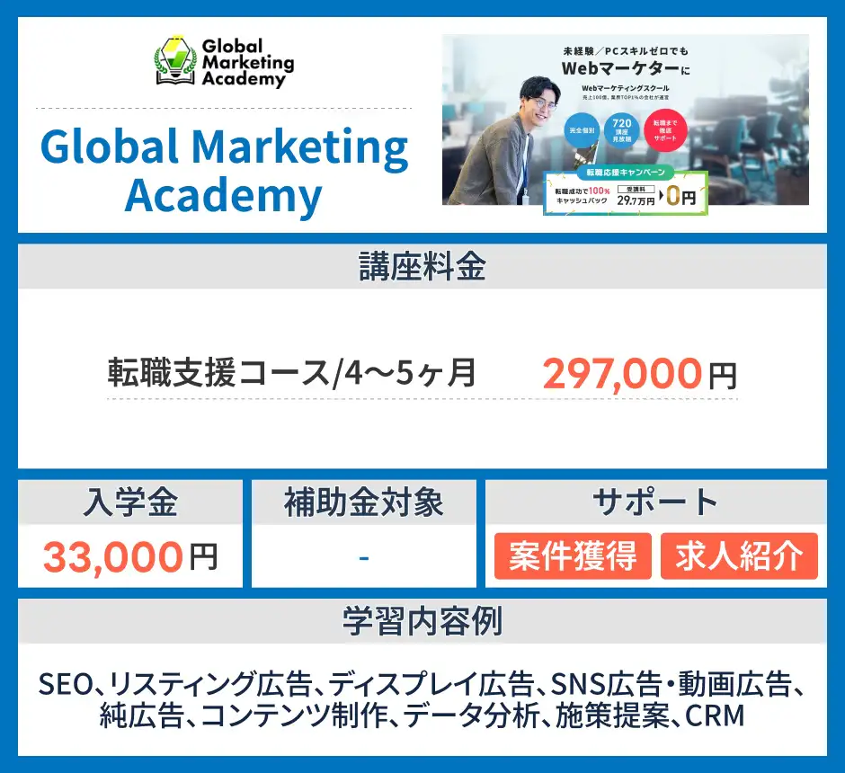 グローバルマーケティングアカデミー