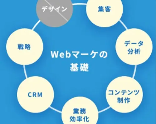 目指したい職種に合わせてカリキュラムを構成。