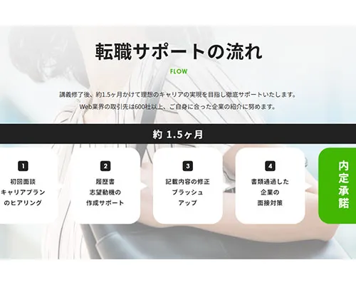 講義終了後の転職サポートが手厚いステップ。