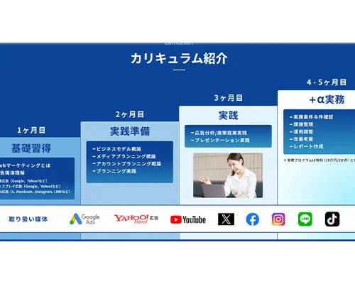 オプションの実務コースで実践に挑戦。