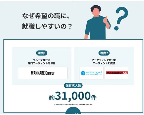 充実の求人紹介サポートで転職が有利に