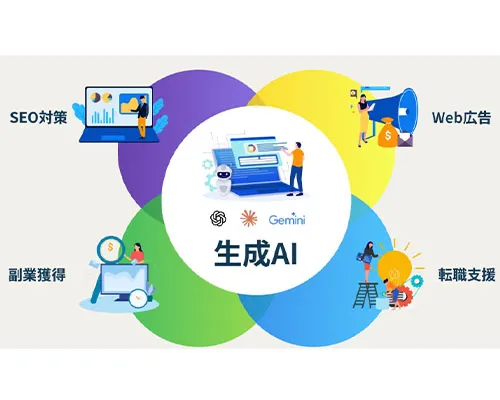 生成AIを活用したWebマーケティングを幅広く学べる